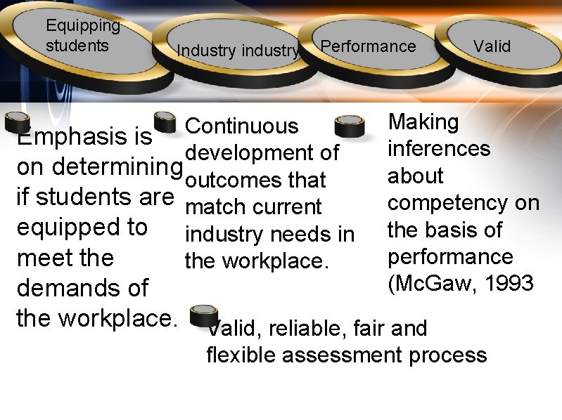 Equipping students Industry industry Performance Continuous Emphasis is development of on determining outcomes that
