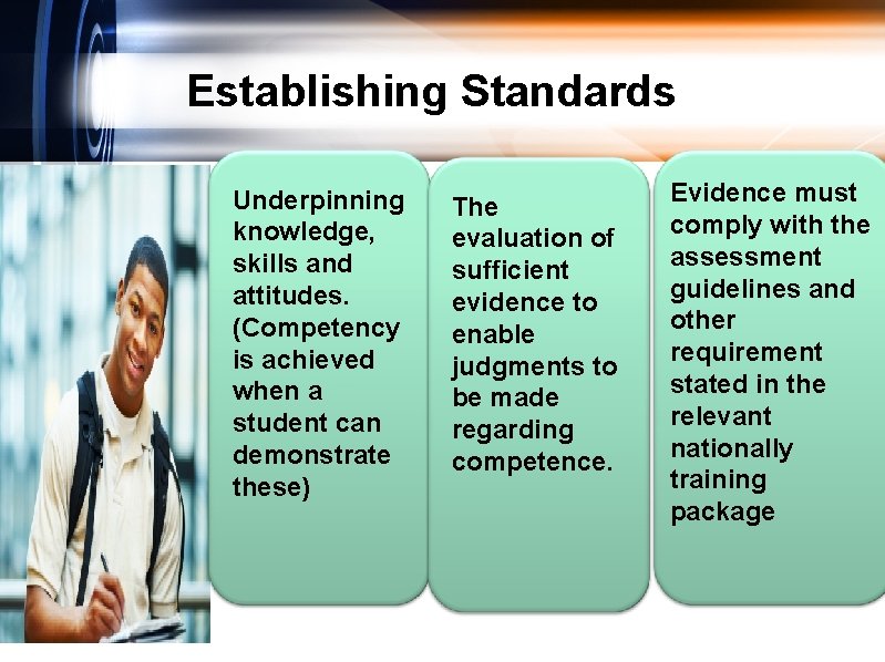 Establishing Standards Underpinning knowledge, skills and attitudes. (Competency is achieved when a student can