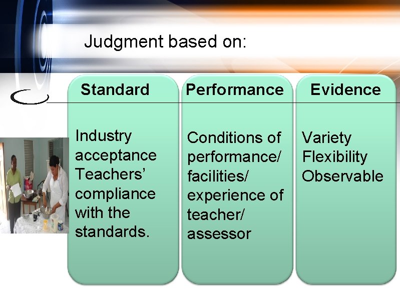 Judgment based on: Standard Performance Evidence Industry acceptance Teachers’ compliance with the standards. Conditions