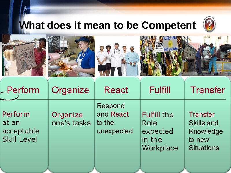 What does it mean to be Competent Perform at an acceptable Skill Level Organize