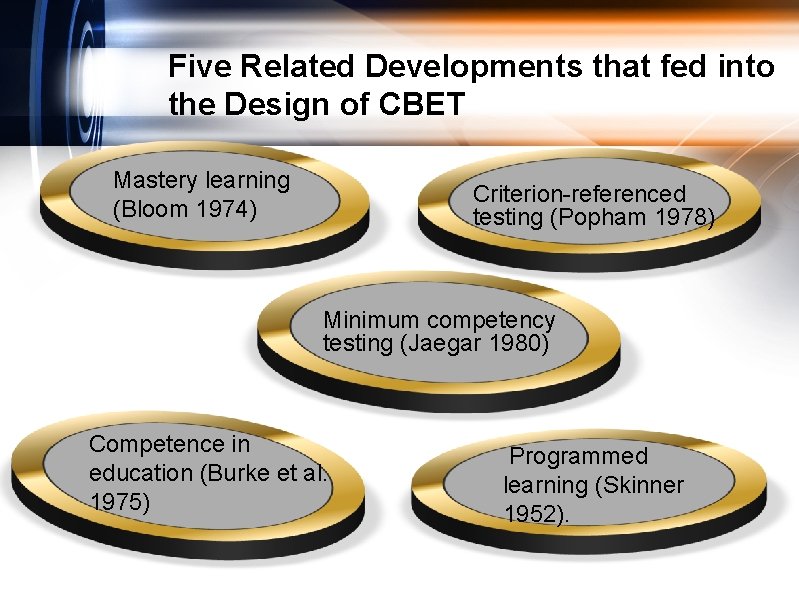 Five Related Developments that fed into the Design of CBET Mastery learning (Bloom 1974)