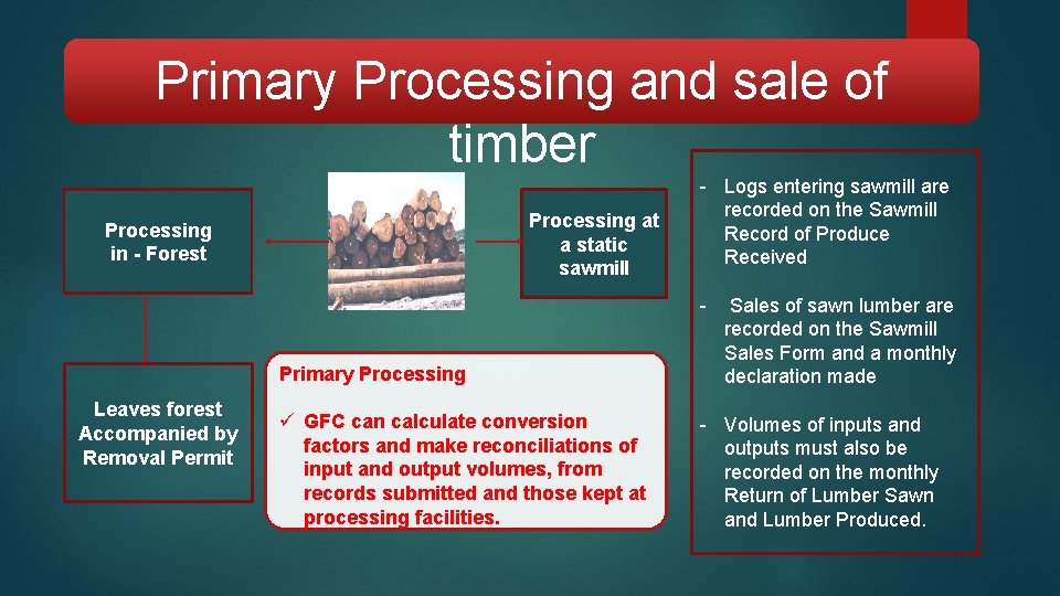 Primary Processing and sale of timber Processing at a static sawmill Processing in -