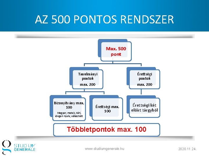 AZ 500 PONTOS RENDSZER Max. 500 pont Tanulmányi pontok Érettségi pontok max. 200 Bizonyítvány