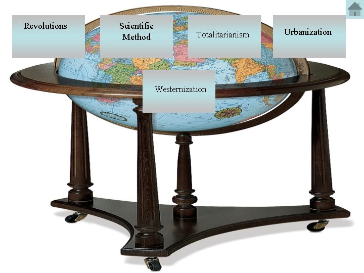 Revolutions Scientific Method Totalitarianism Westernization Urbanization 