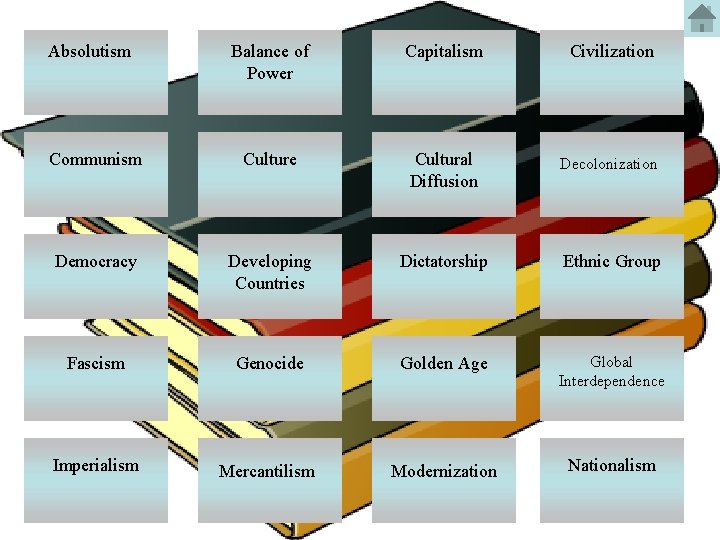 Absolutism Balance of Power Capitalism Civilization Communism Culture Cultural Diffusion Decolonization Democracy Developing Countries