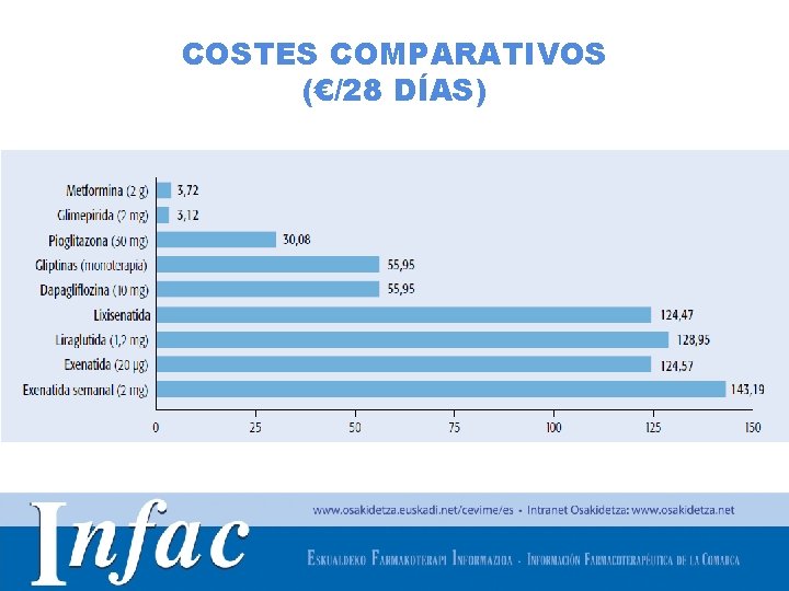 COSTES COMPARATIVOS (€/28 DÍAS) http: //www. osakidetza. euskadi. net 