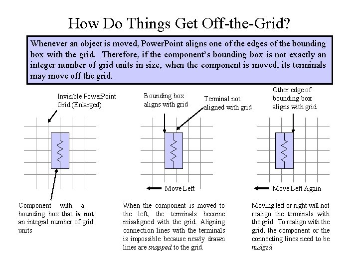 How Do Things Get Off-the-Grid? Whenever an object is moved, Power. Point aligns one