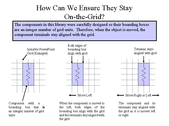 How Can We Ensure They Stay On-the-Grid? The components in this library were carefully