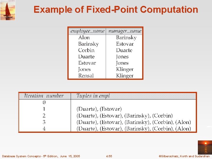 Example of Fixed-Point Computation Database System Concepts - 5 th Edition, June 15, 2005