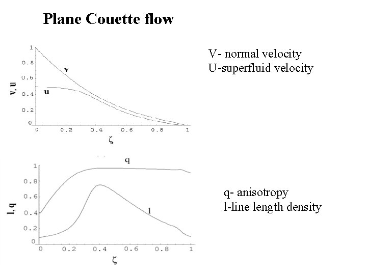 Plane Couette flow V- normal velocity U-superfluid velocity q- anisotropy l-line length density 