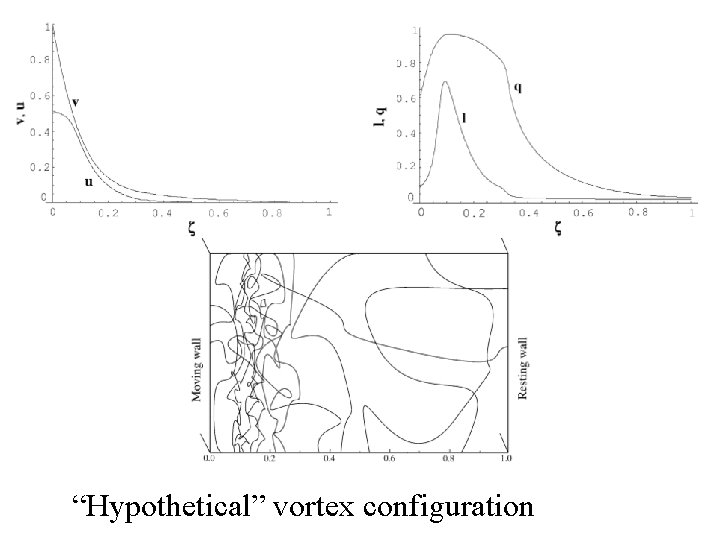 “Hypothetical” vortex configuration 