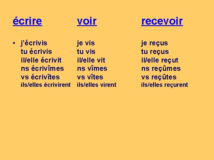 écrire voir recevoir • j’écrivis tu écrivis il/elle écrivit ns écrivîmes vs écrivîtes je