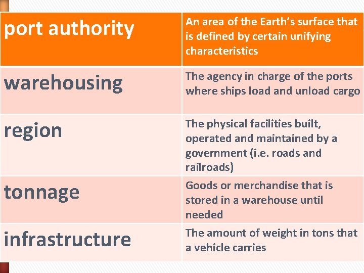 port authority An area of the Earth’s surface that is defined by certain unifying