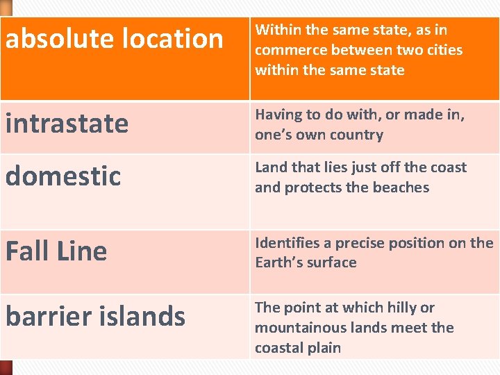 absolute location Within the same state, as in commerce between two cities within the