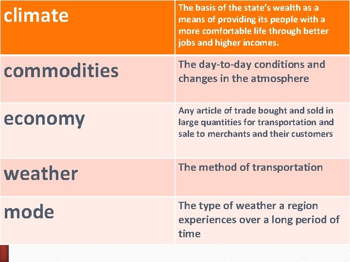 climate The basis of the state’s wealth as a means of providing its people