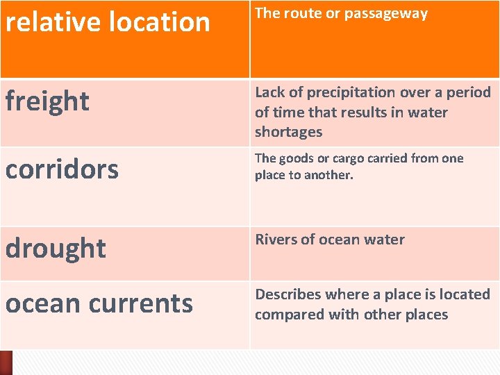 relative location The route or passageway freight Lack of precipitation over a period of