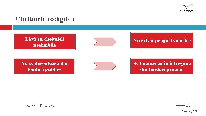 Cheltuieli neeligibile 9 Listă cu cheltuieli neeligibile Nu există praguri valorice Nu se decontează