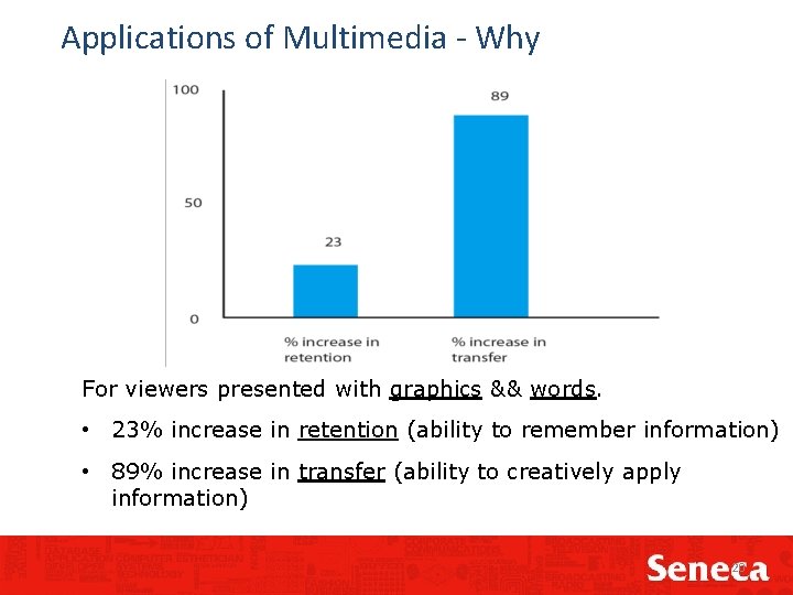 Applications of Multimedia - Why For viewers presented with graphics && words. • 23%