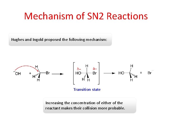 Mechanism of SN 2 Reactions Hughes and Ingold proposed the following mechanism: Transition state