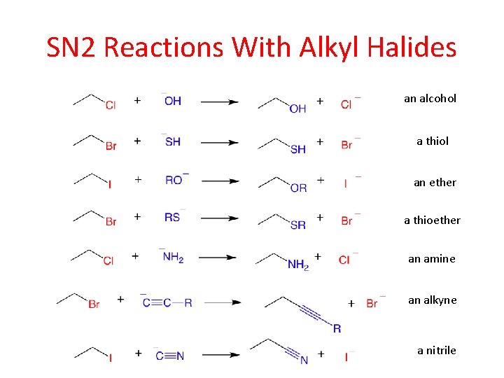 SN 2 Reactions With Alkyl Halides an alcohol a thiol an ether a thioether