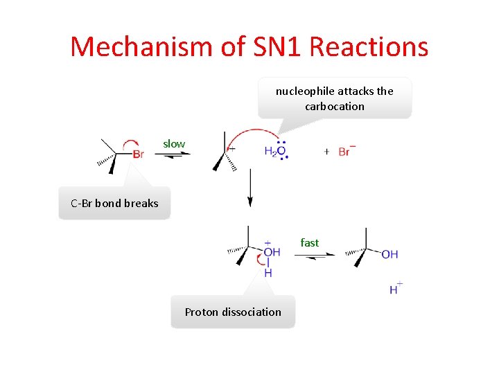 Mechanism of SN 1 Reactions nucleophile attacks the carbocation slow C-Br bond breaks fast