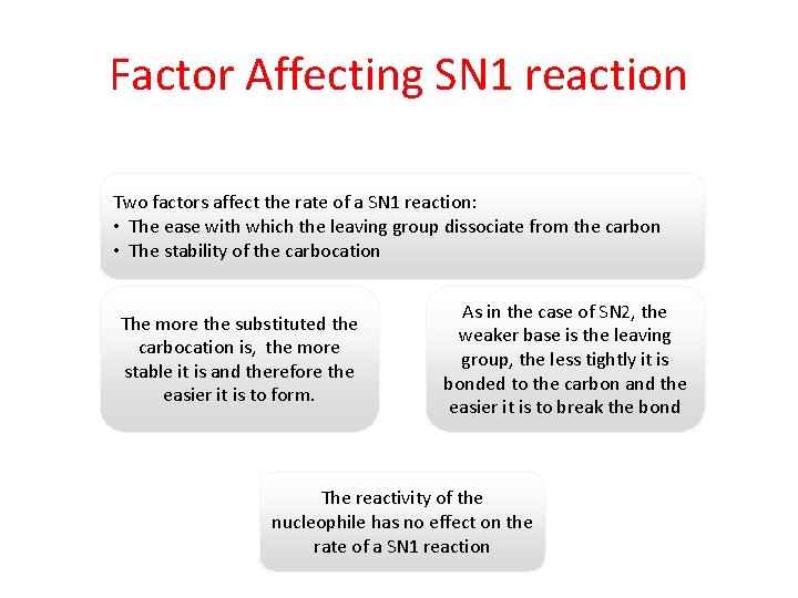 Factor Affecting SN 1 reaction Two factors affect the rate of a SN 1