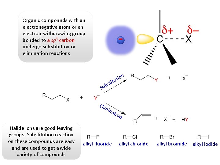 Organic compounds with an electronegative atom or an electron-withdrawing group bonded to a sp