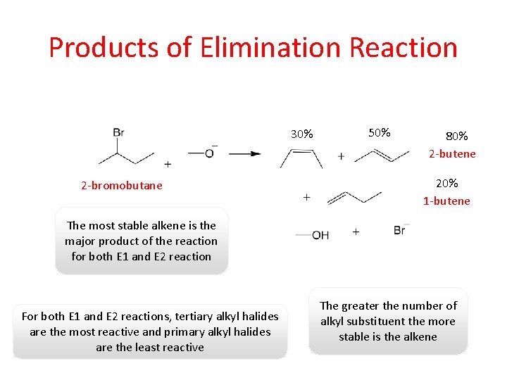 Products of Elimination Reaction 30% 2 -bromobutane 50% 80% 2 -butene 20% 1 -butene