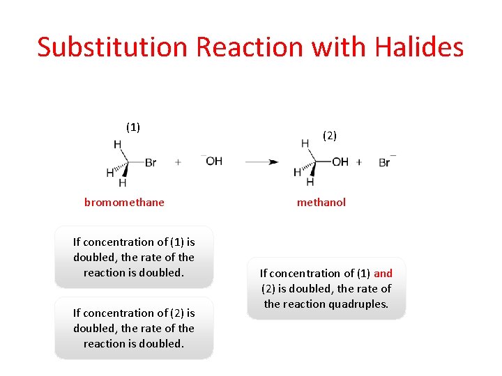 Substitution Reaction with Halides (1) bromomethane If concentration of (1) is doubled, the rate