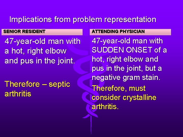 Implications from problem representation SENIOR RESIDENT ATTENDING PHYSICIAN 47 -year-old man with a hot,