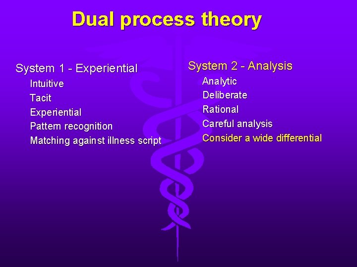 Dual process theory System 1 - Experiential Intuitive Tacit Experiential Pattern recognition Matching against