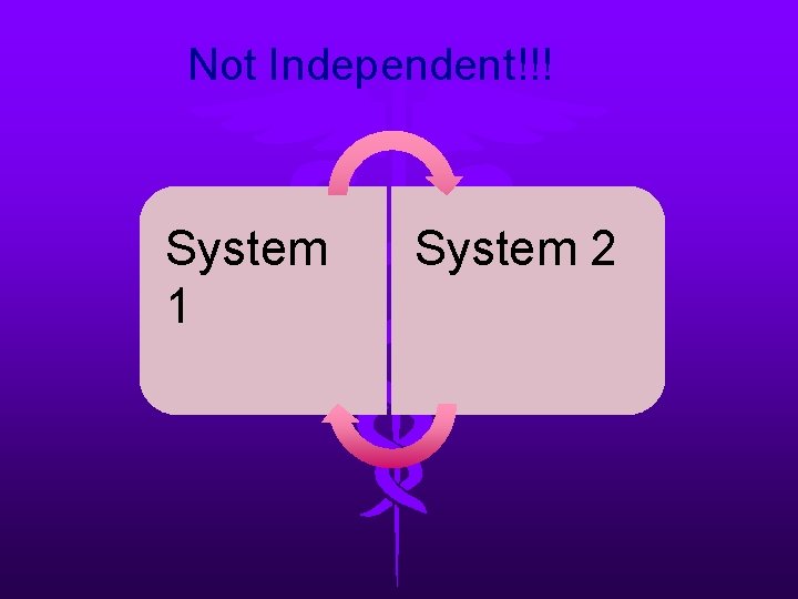 Not Independent!!! System 1 System 2 