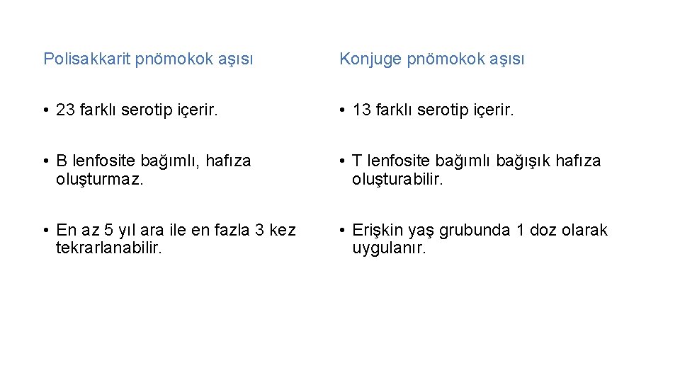 Polisakkarit pnömokok aşısı Konjuge pnömokok aşısı • 23 farklı serotip içerir. • 13 farklı