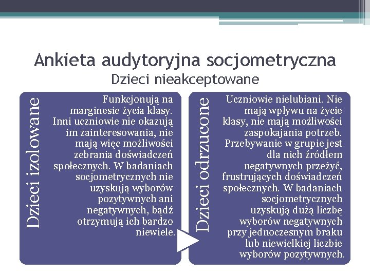 Ankieta audytoryjna socjometryczna Funkcjonują na marginesie życia klasy. Inni uczniowie nie okazują im zainteresowania,