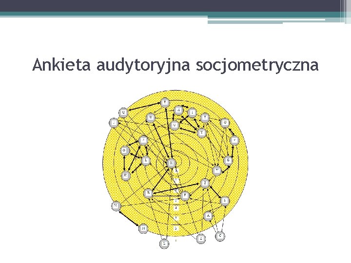 Ankieta audytoryjna socjometryczna 