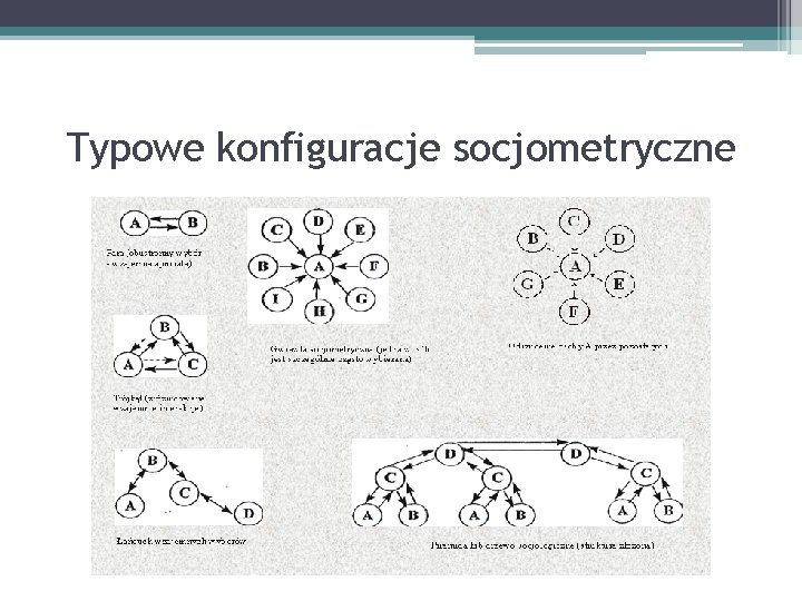Typowe konfiguracje socjometryczne 