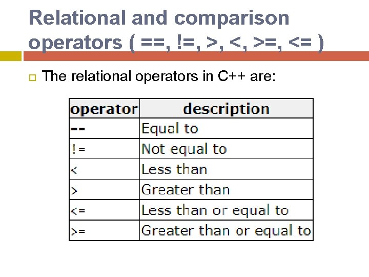 Relational and comparison operators ( ==, !=, >, <, >=, <= ) The relational Relational and comparison operators ( ==, !=, >, <, >=, <= ) The relational