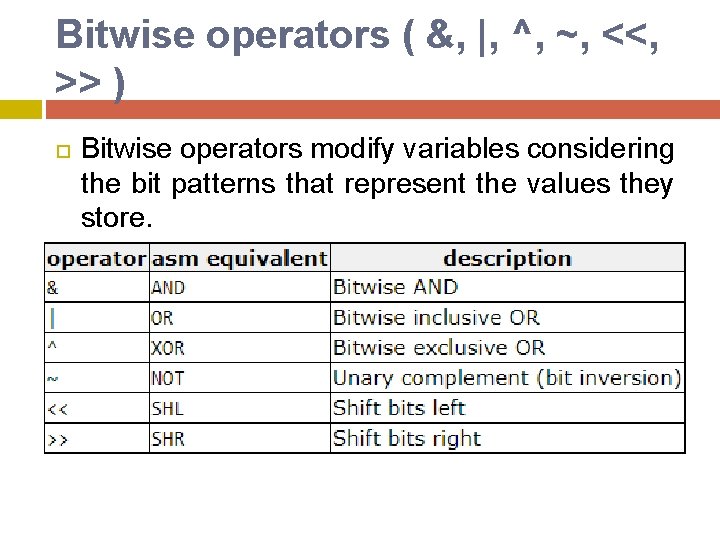 Bitwise operators ( &, |, ^, ~, <<, >> ) Bitwise operators modify variables Bitwise operators ( &, |, ^, ~, <<, >> ) Bitwise operators modify variables