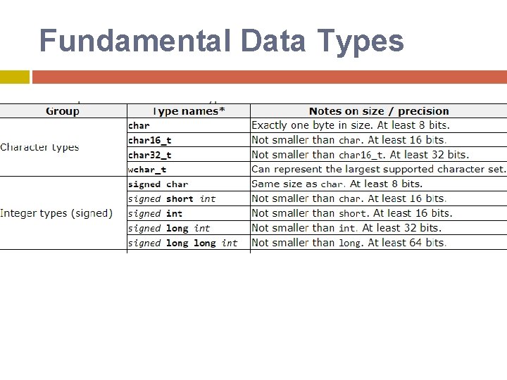 Fundamental Data Types Fundamental Data Types