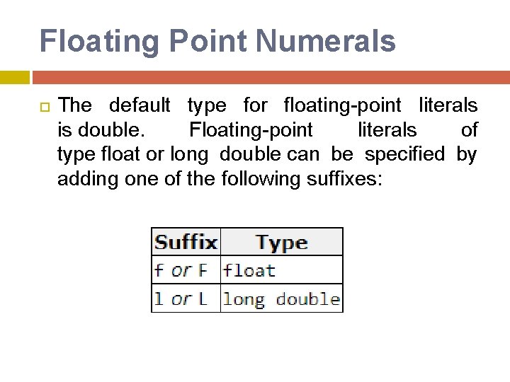 Floating Point Numerals The default type for floating-point literals is double. Floating-point literals of Floating Point Numerals The default type for floating-point literals is double. Floating-point literals of