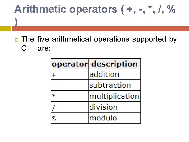 Arithmetic operators ( +, -, *, /, % ) The five arithmetical operations supported Arithmetic operators ( +, -, *, /, % ) The five arithmetical operations supported