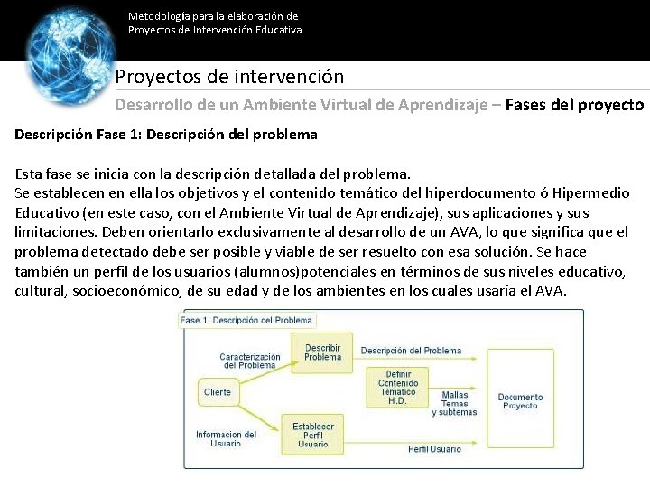 Metodología para la elaboración de Proyectos de Intervención Educativa Proyectos de intervención Desarrollo de