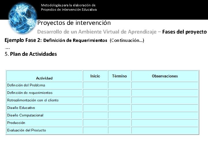 Metodología para la elaboración de Proyectos de Intervención Educativa Proyectos de intervención Desarrollo de