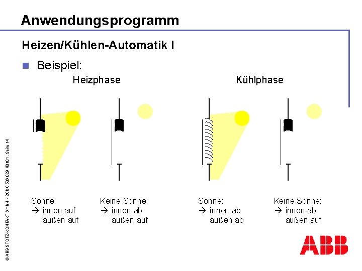 Anwendungsprogramm Heizen/Kühlen-Automatik I n Beispiel: © ABB STOTZ-KONTAKT Gmb. H - 2 CDC 506