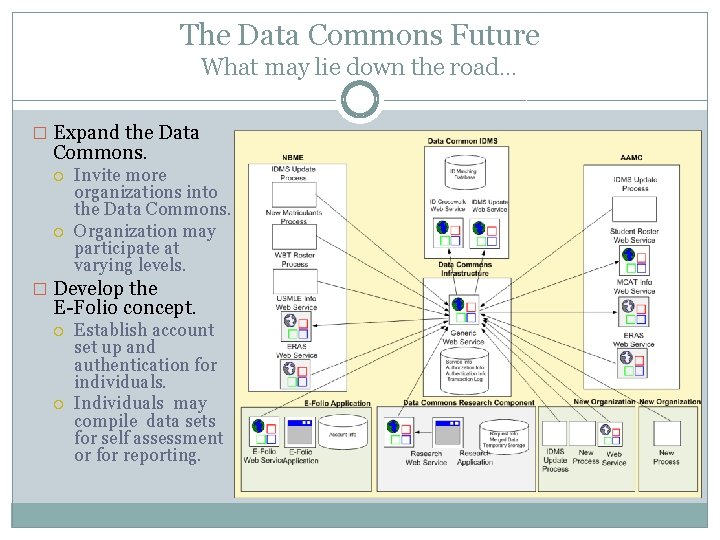 The Data Commons Future What may lie down the road… � Expand the Data