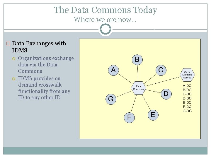 The Data Commons Today Where we are now… � Data Exchanges with IDMS Organizations
