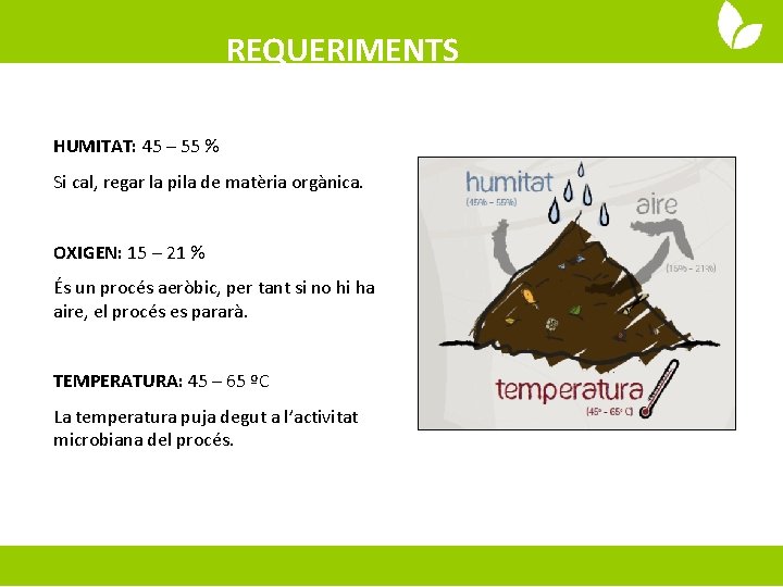 REQUERIMENTS HUMITAT: 45 – 55 % Si cal, regar la pila de matèria orgànica.