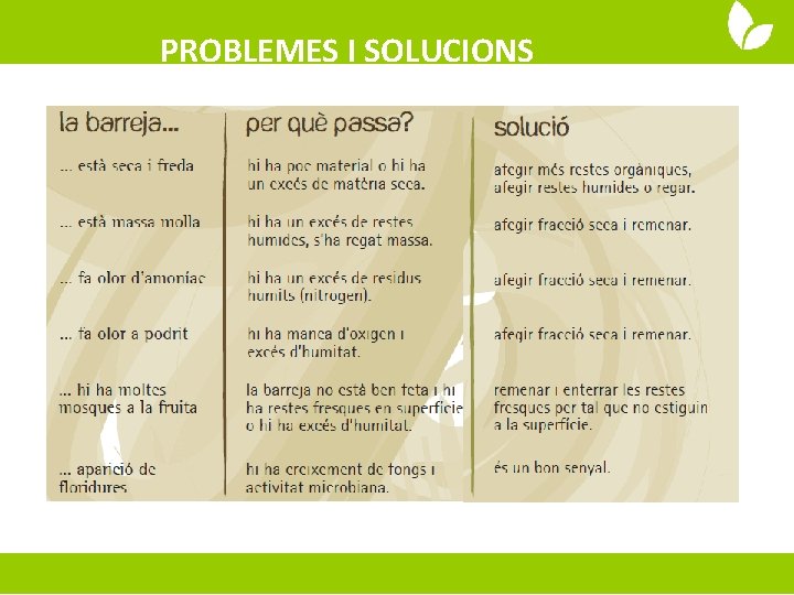 PROBLEMES I SOLUCIONS 