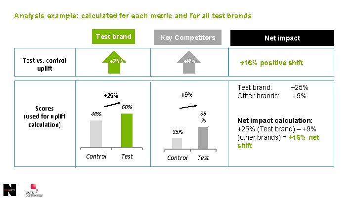 Analysis example: calculated for each metric and for all test brands Test brand Test