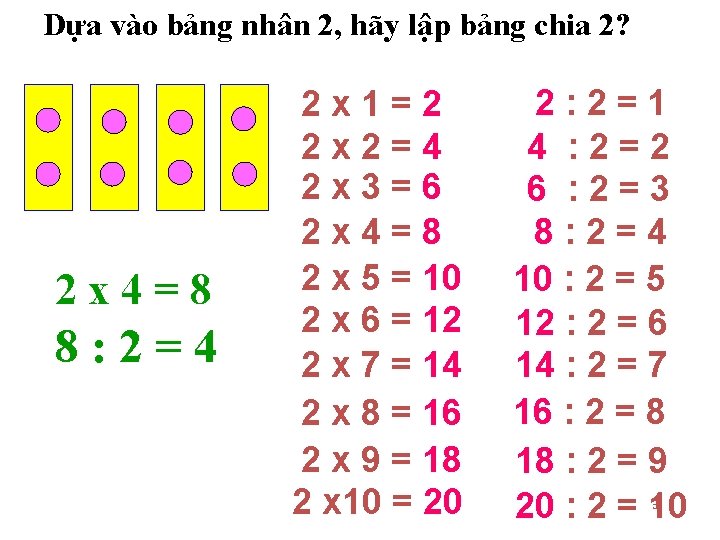 Dựa vào bảng nhân 2, hãy lập bảng chia 2? 2 x 4=8 8: